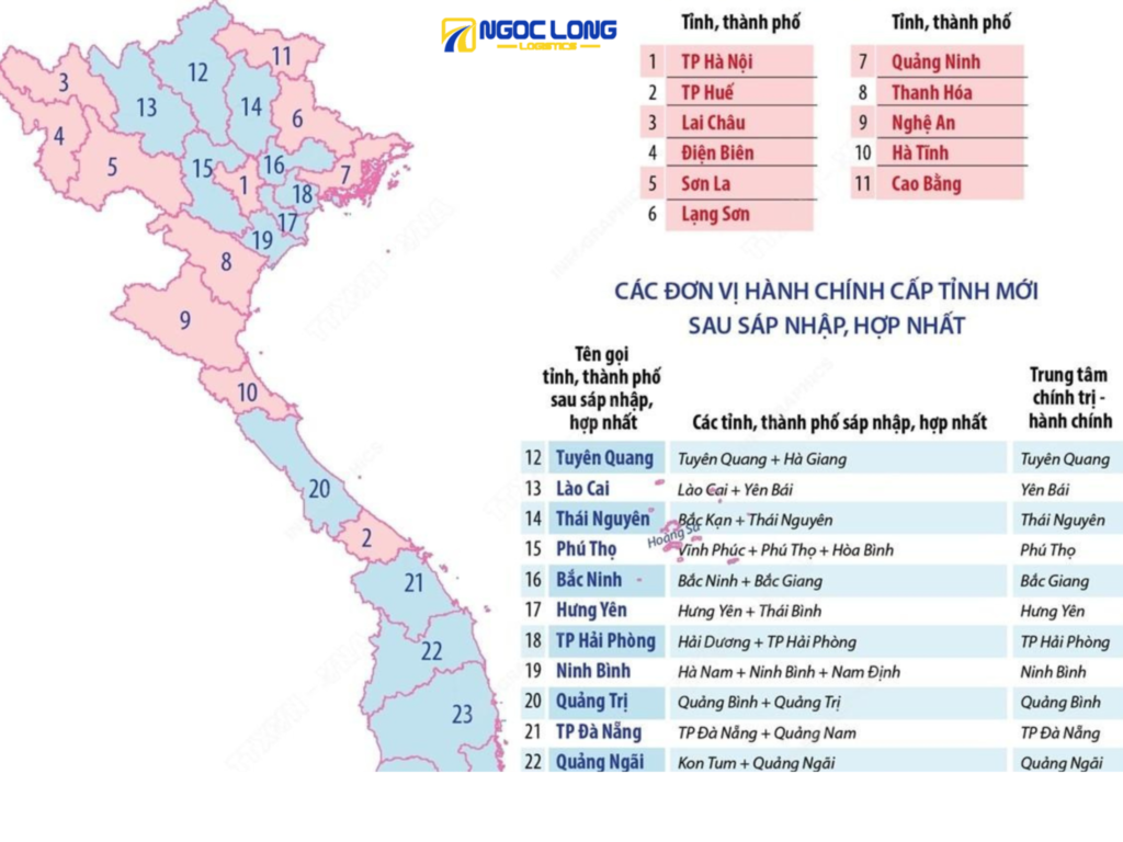 Sáp nhập tỉnh